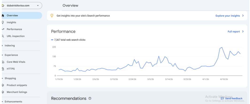 Dubai Visits Visa performance trend graph