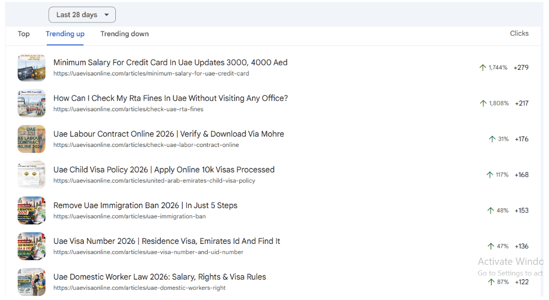 UAE Visa Online trending content growth